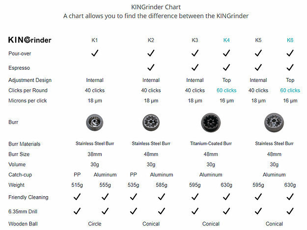 KINGrinder K2 Manual Hand Grinder