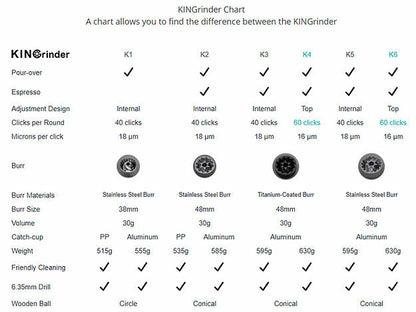 KINGrinder K2 Manual Hand Grinder