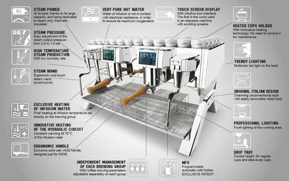 Elektra INDIE Smart Super-Automatic Espresso Machine - 2 Group